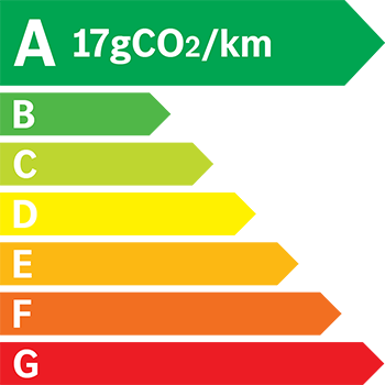 Etiquette Energie 17g