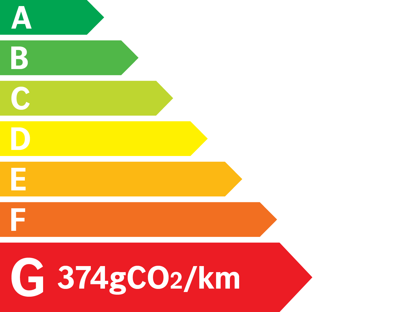 Etiquette Energie 374g